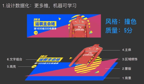 2018 年度互联网十大猜想——关于增长、刷屏、砸钱与产品演化 好文分享 第16张