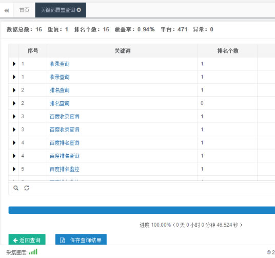 结合案例教你如何做好SEO搜索引擎优化 SEO优化 站长 SEO 经验心得 第3张