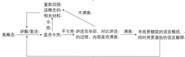 如何才能高效学习，99%的人不知道的高效学习法 免费资源 工作 IT职场 好文分享 第1张