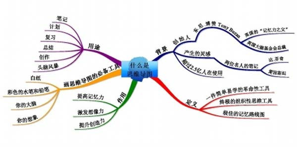 如何才能高效学习，99%的人不知道的高效学习法 免费资源 工作 IT职场 好文分享 第3张
