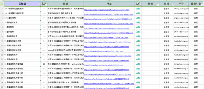 霸屏推广成长之路 好文分享 第2张