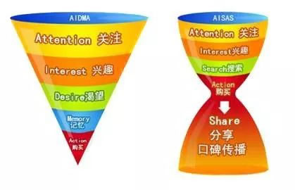 怎样写出能唤起消费者好奇的走心文案？ 好文分享 第2张