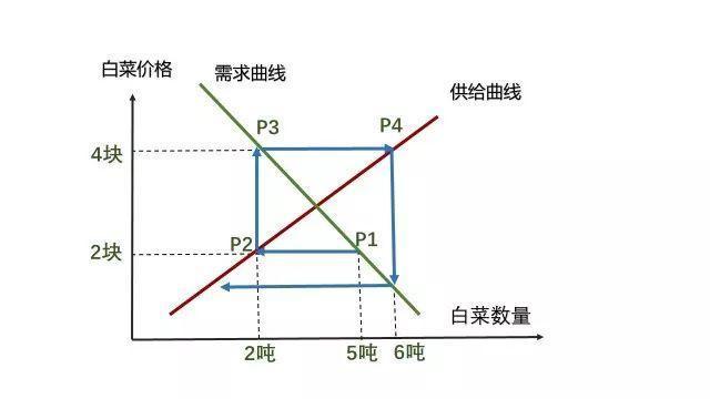 既练轻功也练内功——面对风口的正确姿势 经验心得 第2张