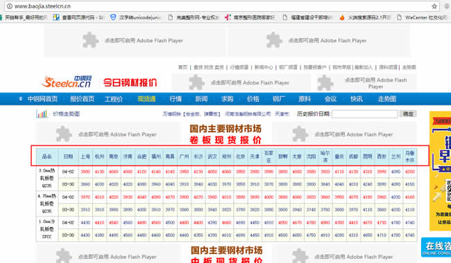 干货：企业产品网站三个月关键词排名上首页，农村包围城市 经验心得 第4张