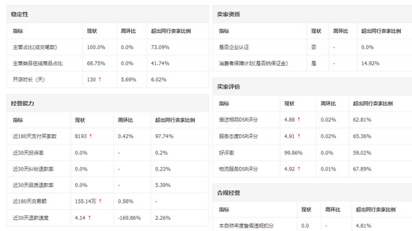 近段时间淘宝开店运营的感悟 经验心得 第1张