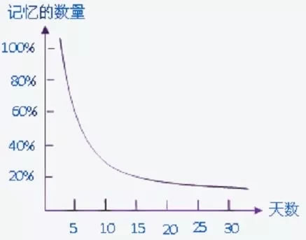 为什么用户买了一次我的产品后，就再也没见到他来了? 好文分享 第4张