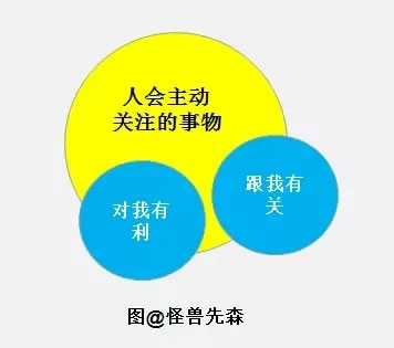 为什么用户买了一次我的产品后，就再也没见到他来了? 好文分享 第3张