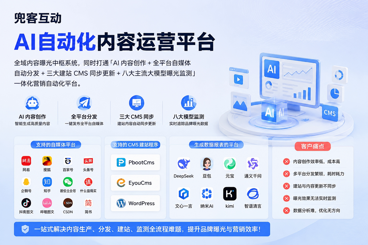配图1