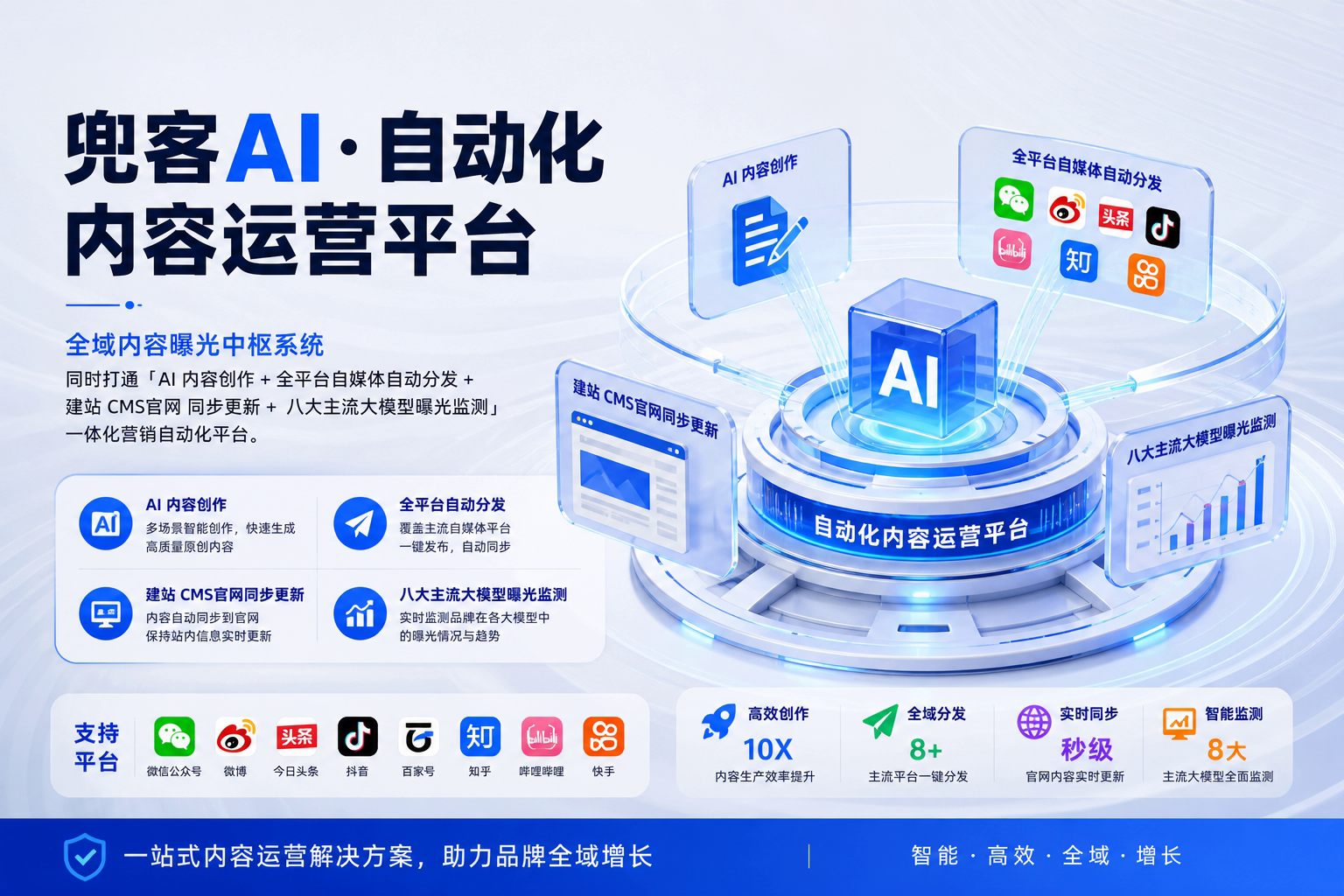 配图1