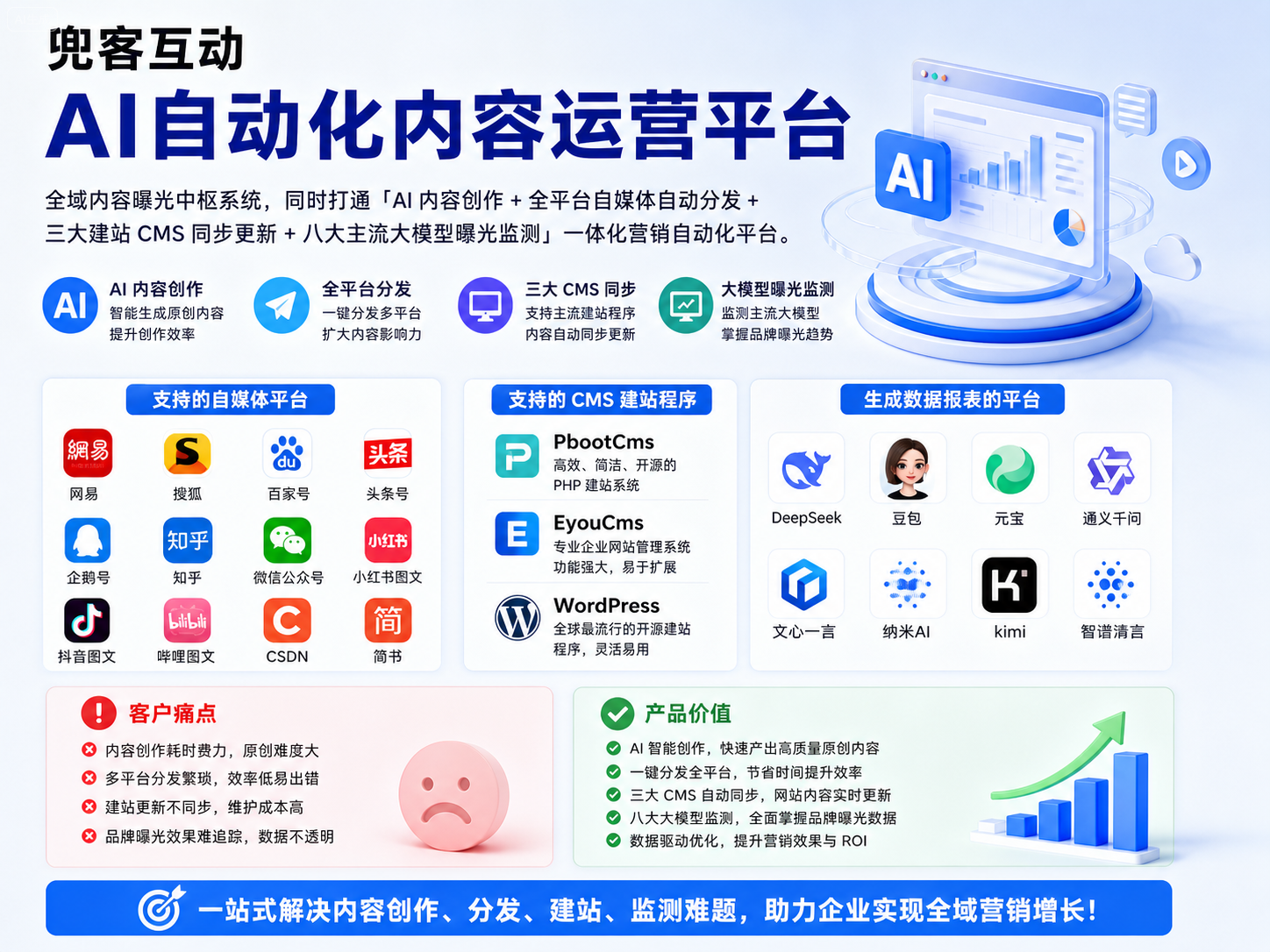 配图2