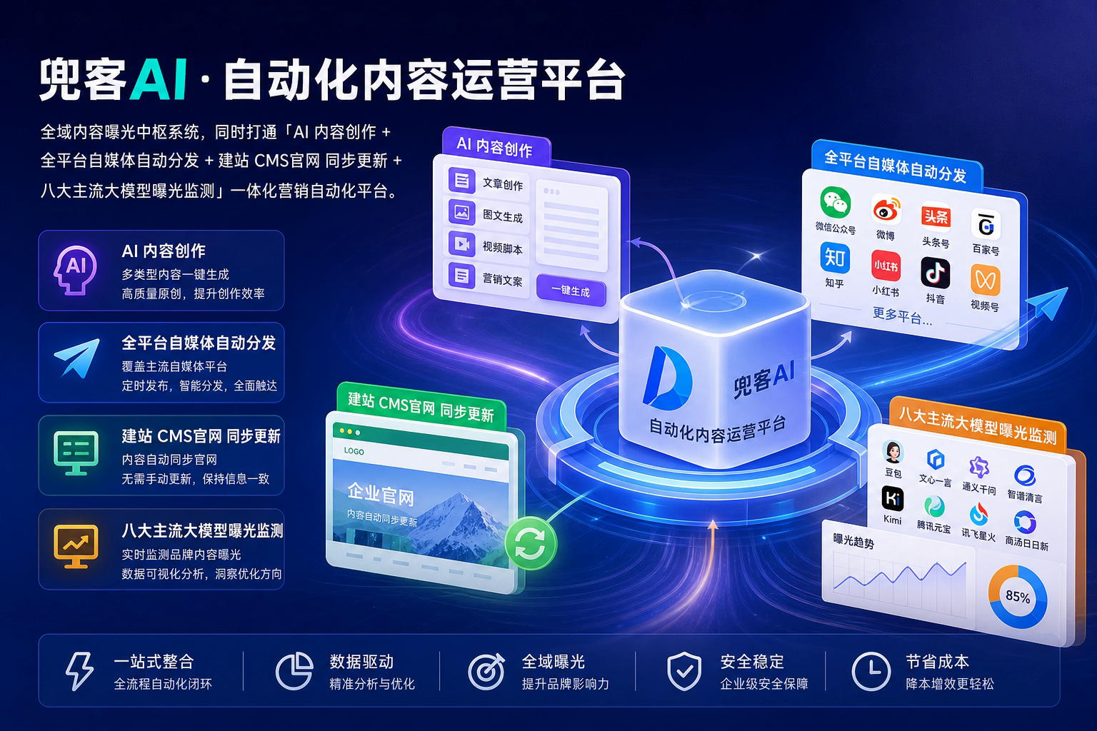 配图1