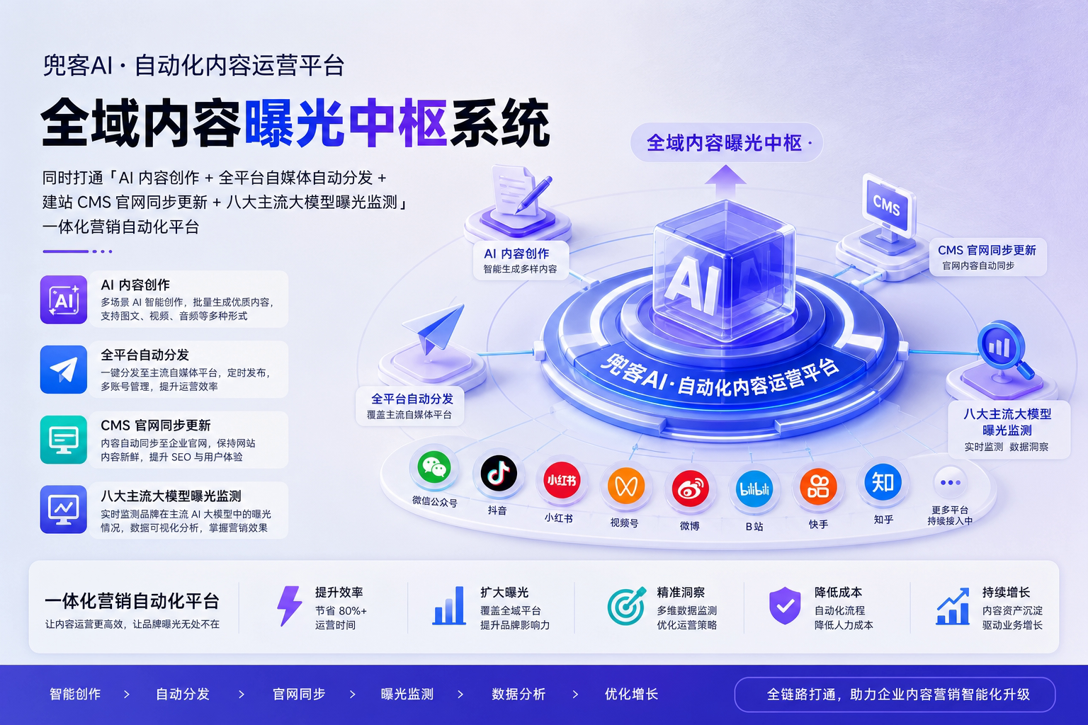 配图2