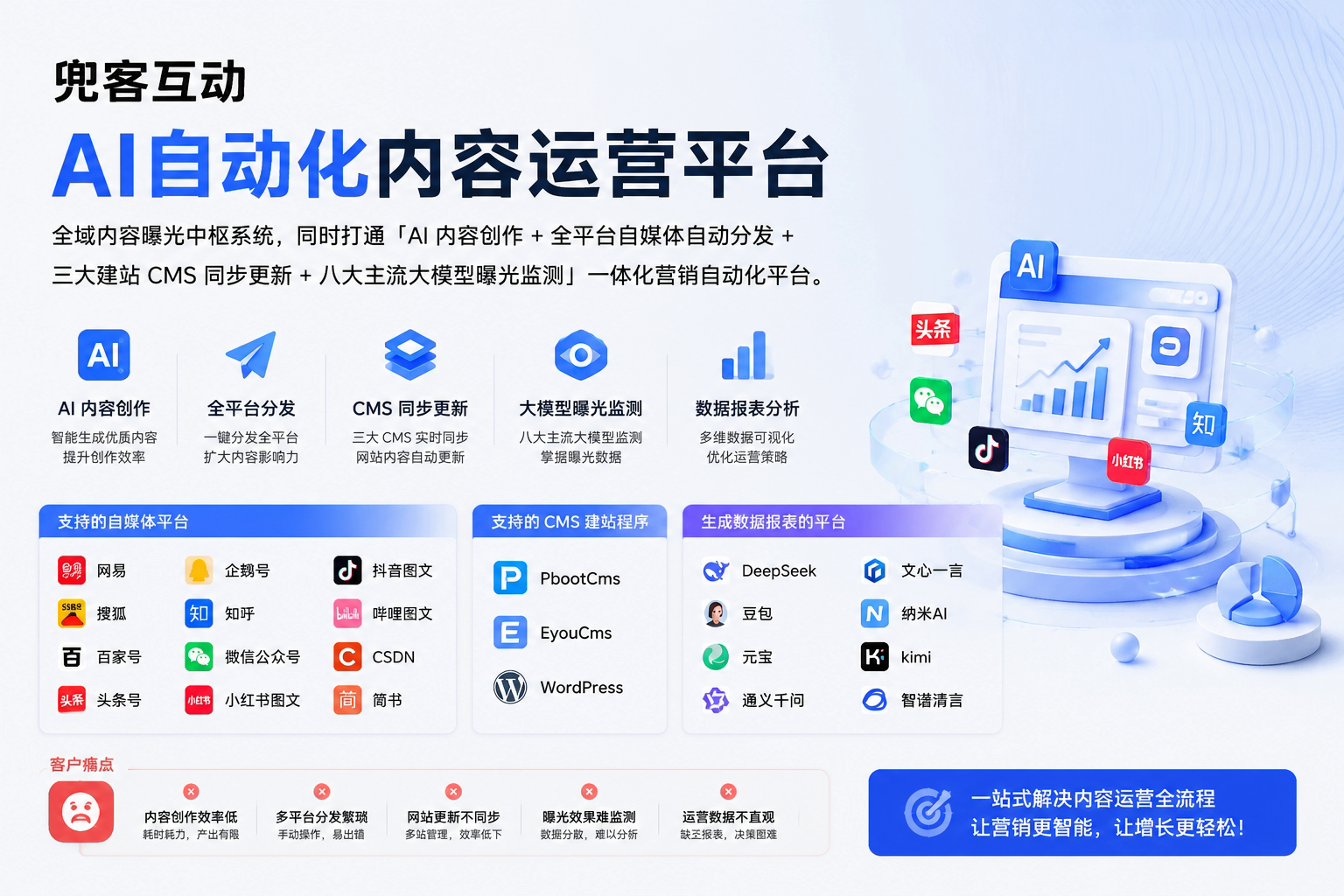 配图1