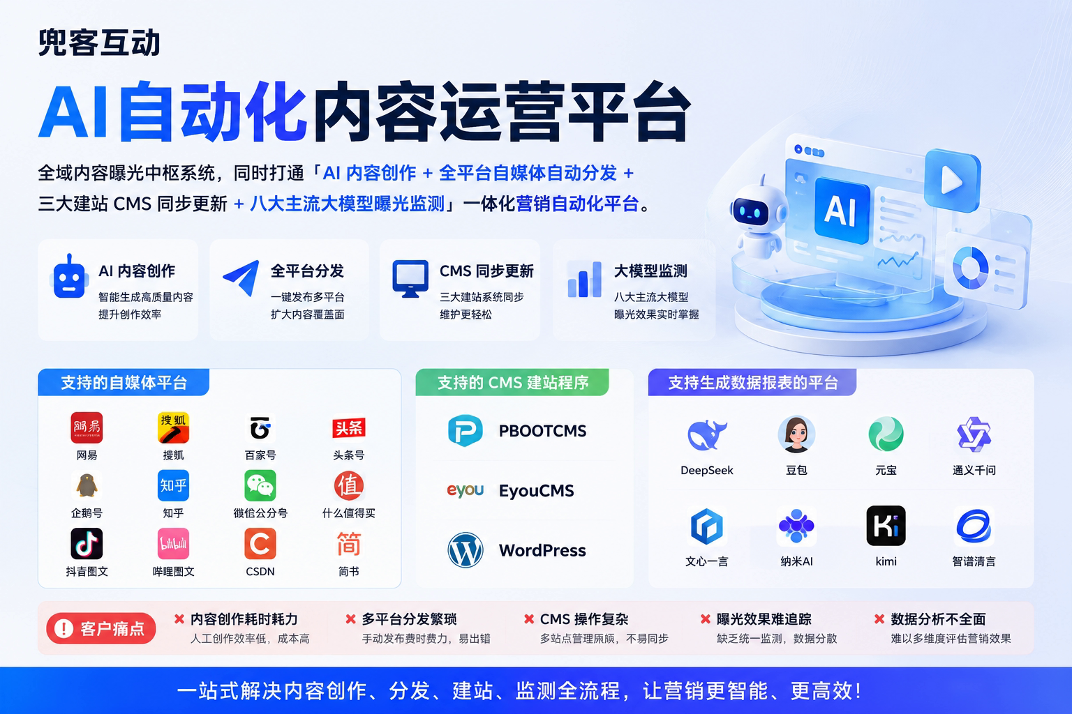 配图2