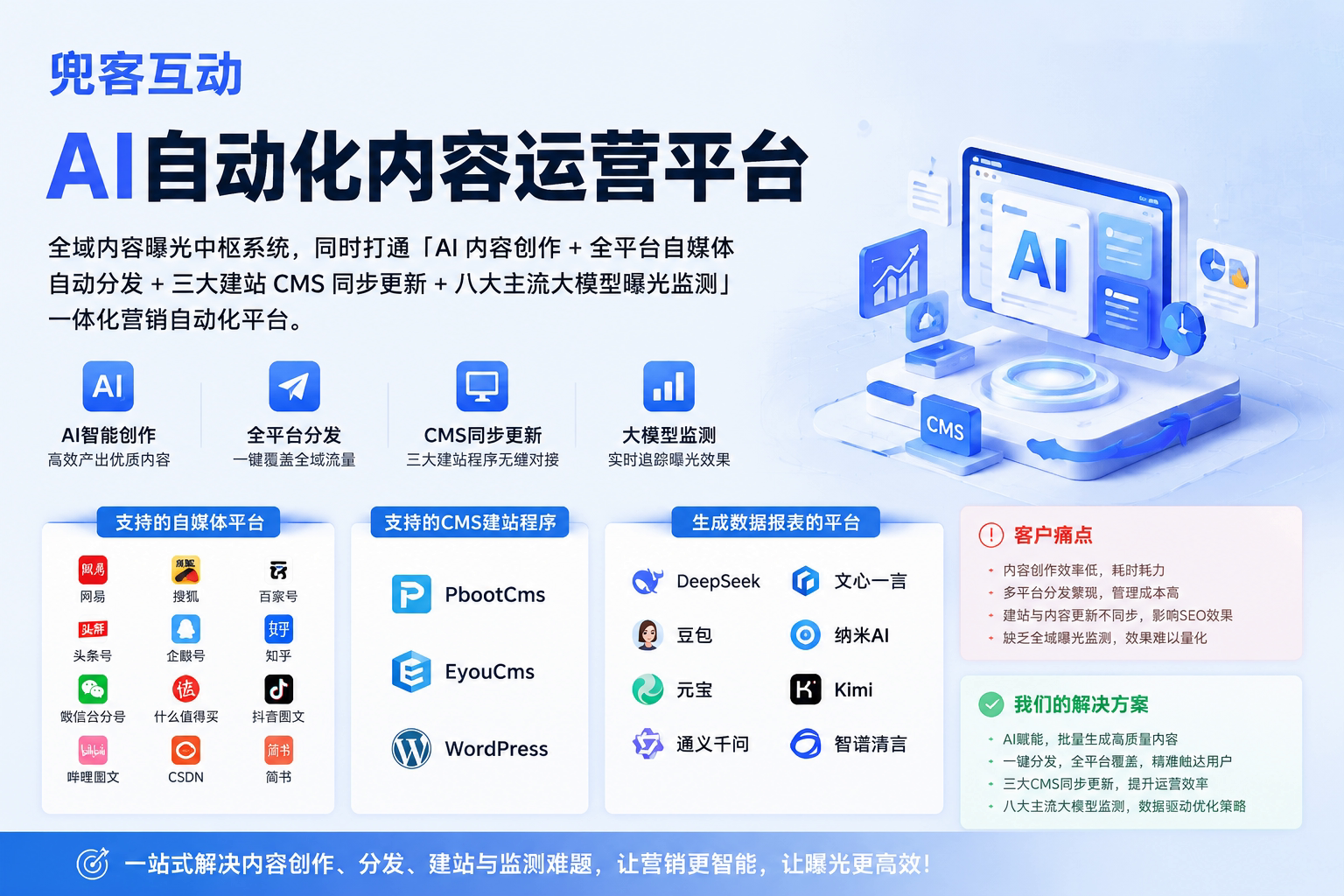 配图2