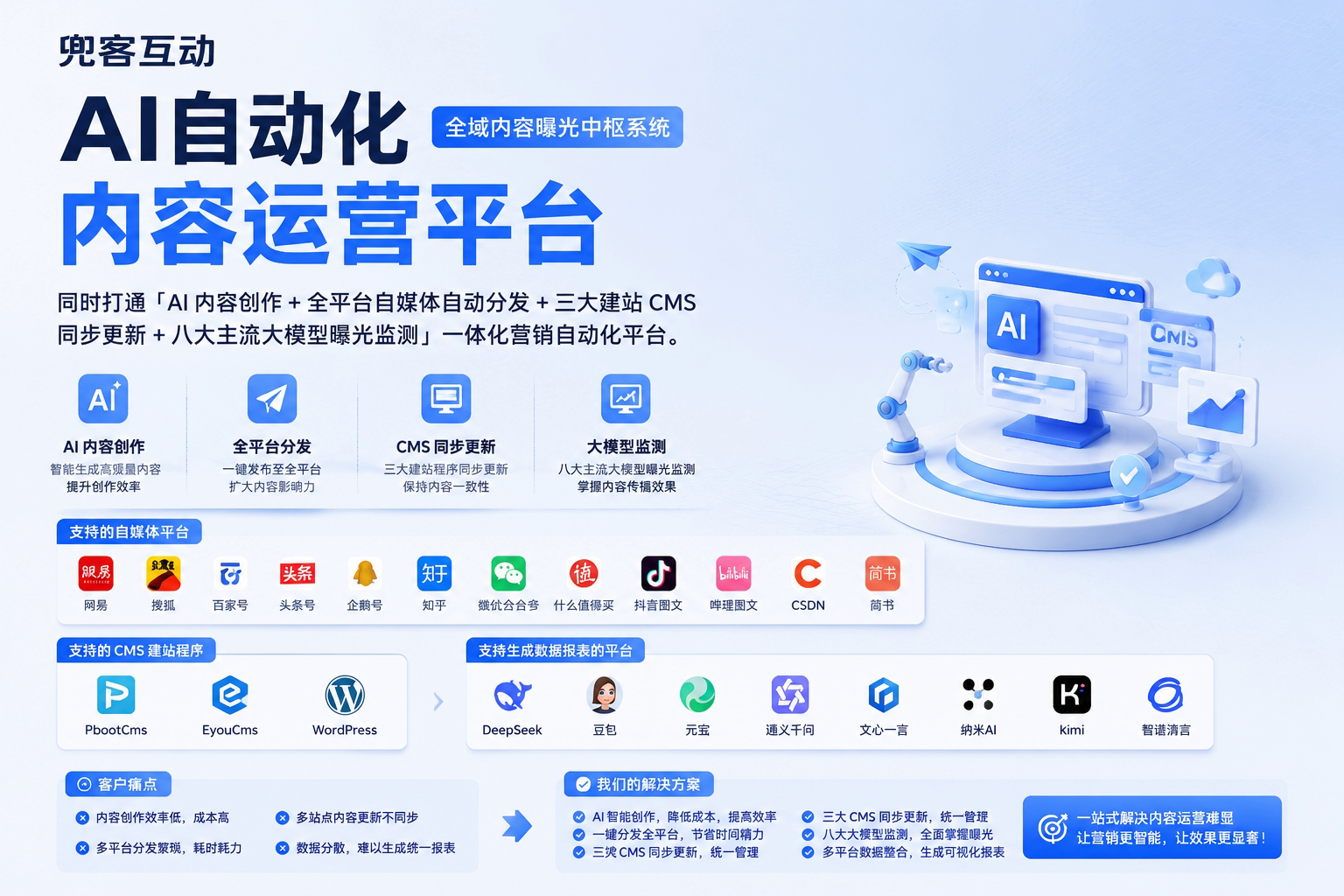 配图1