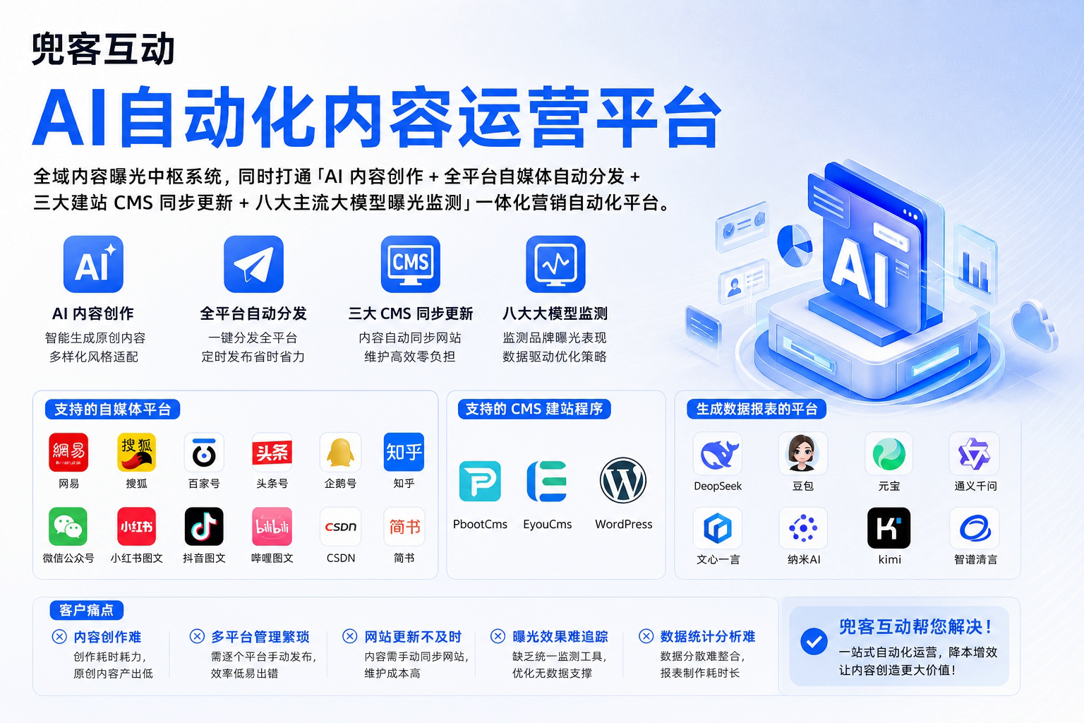 配图1