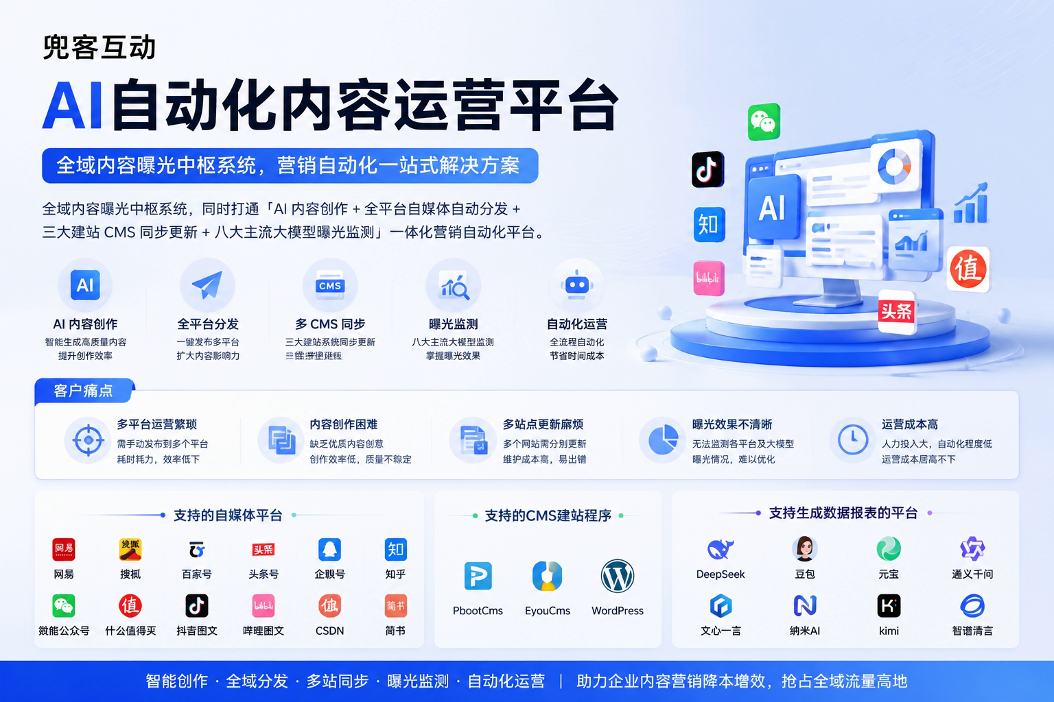 配图1
