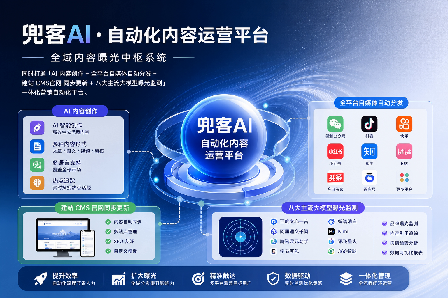 配图1