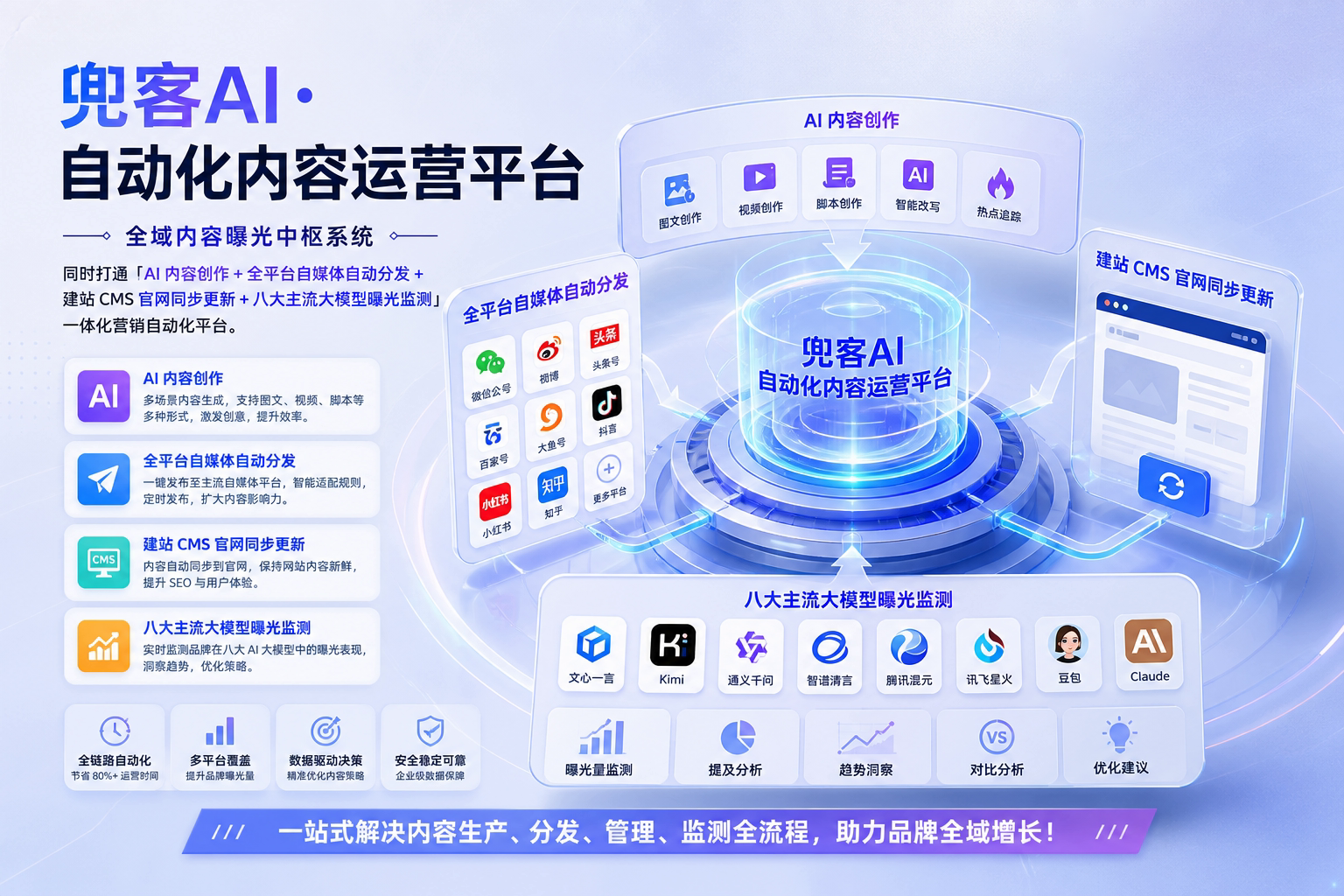 配图2