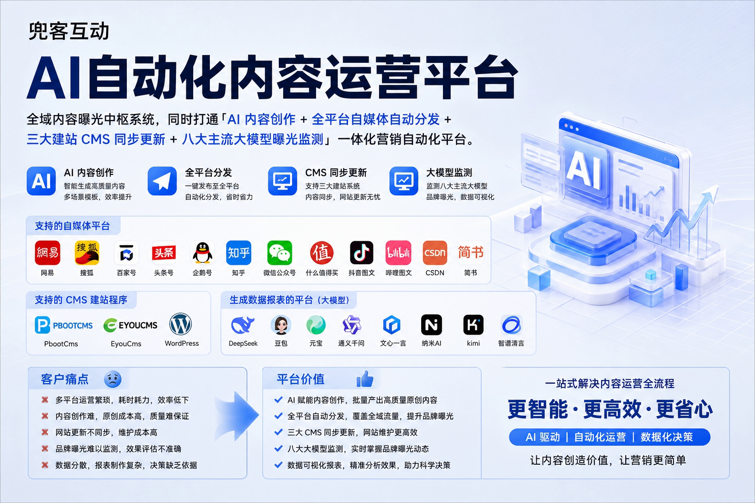 配图1