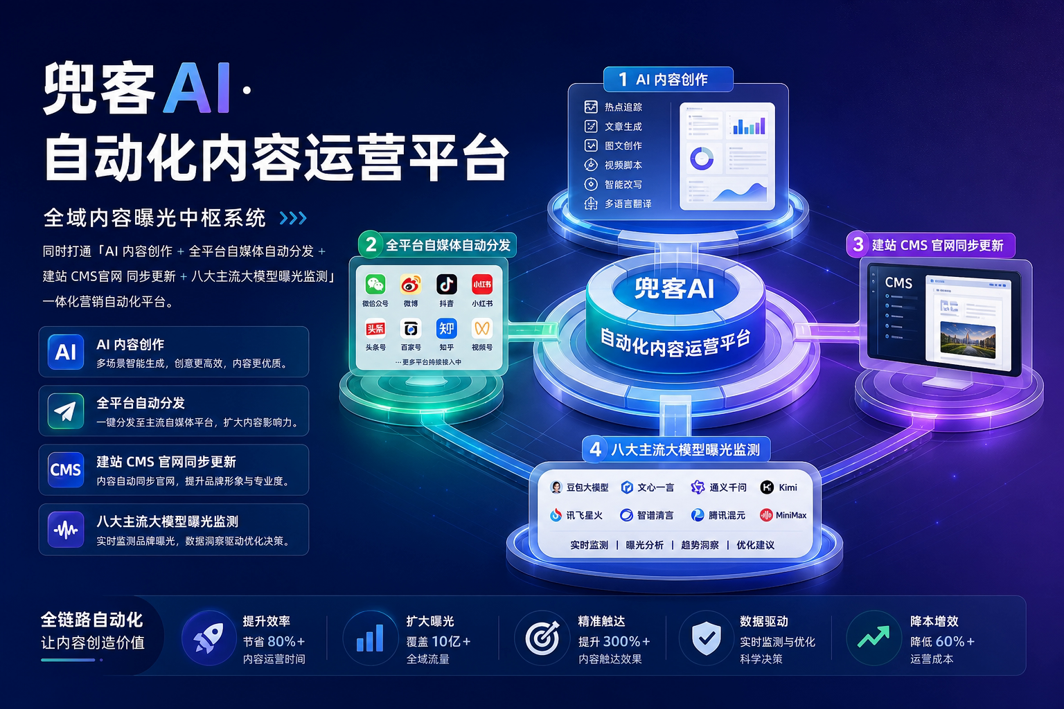 配图1