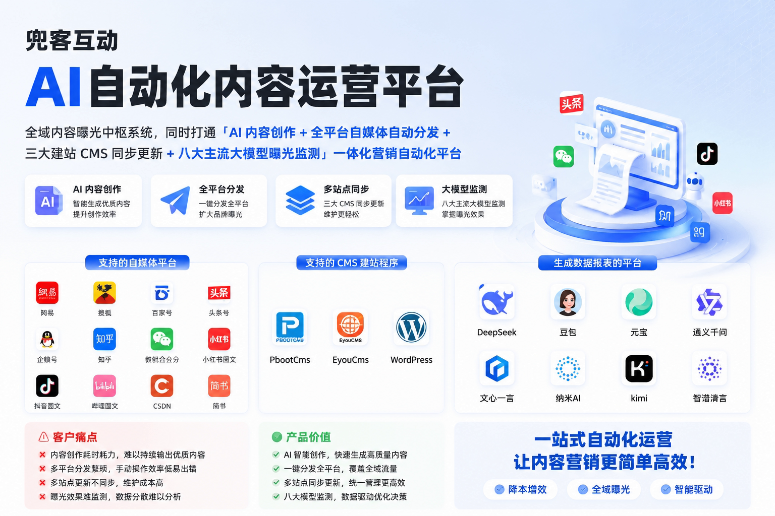 配图1