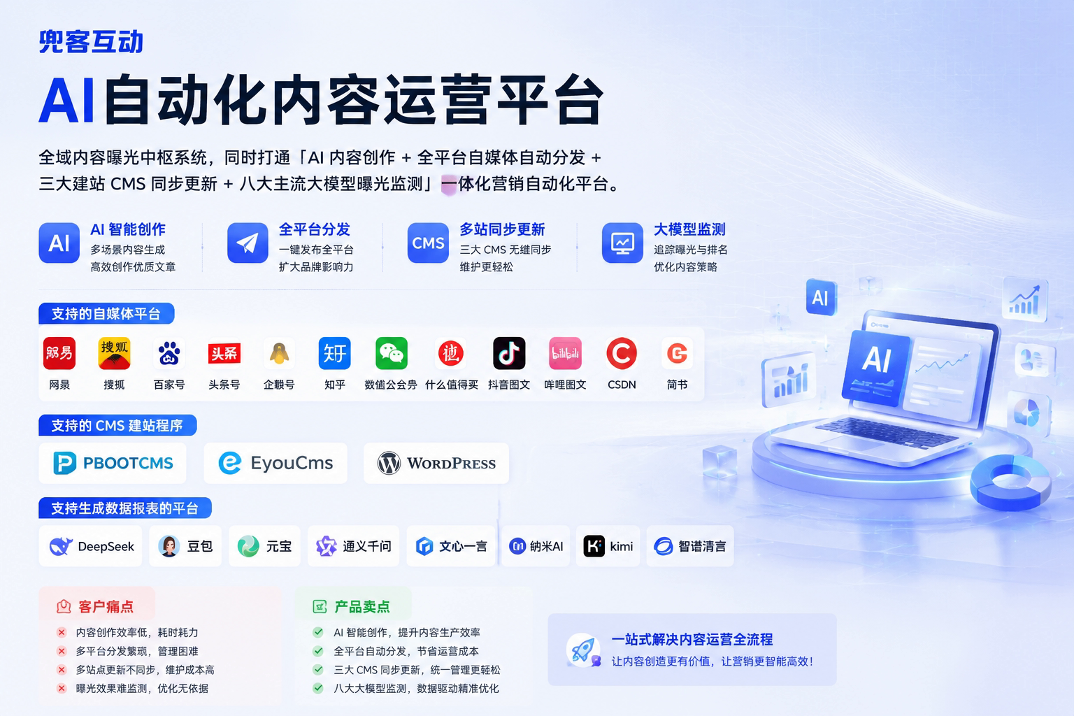 配图1