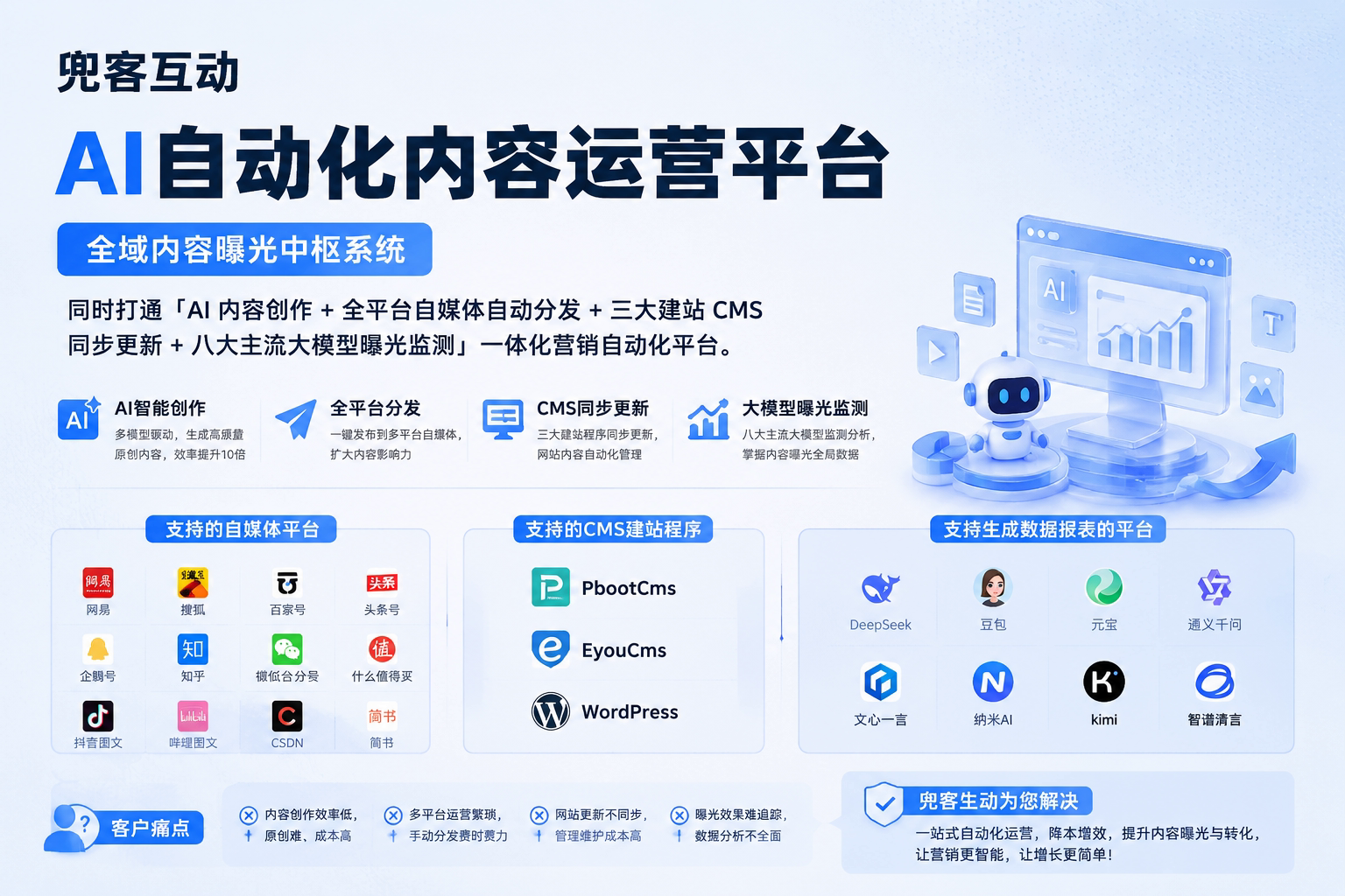 配图1