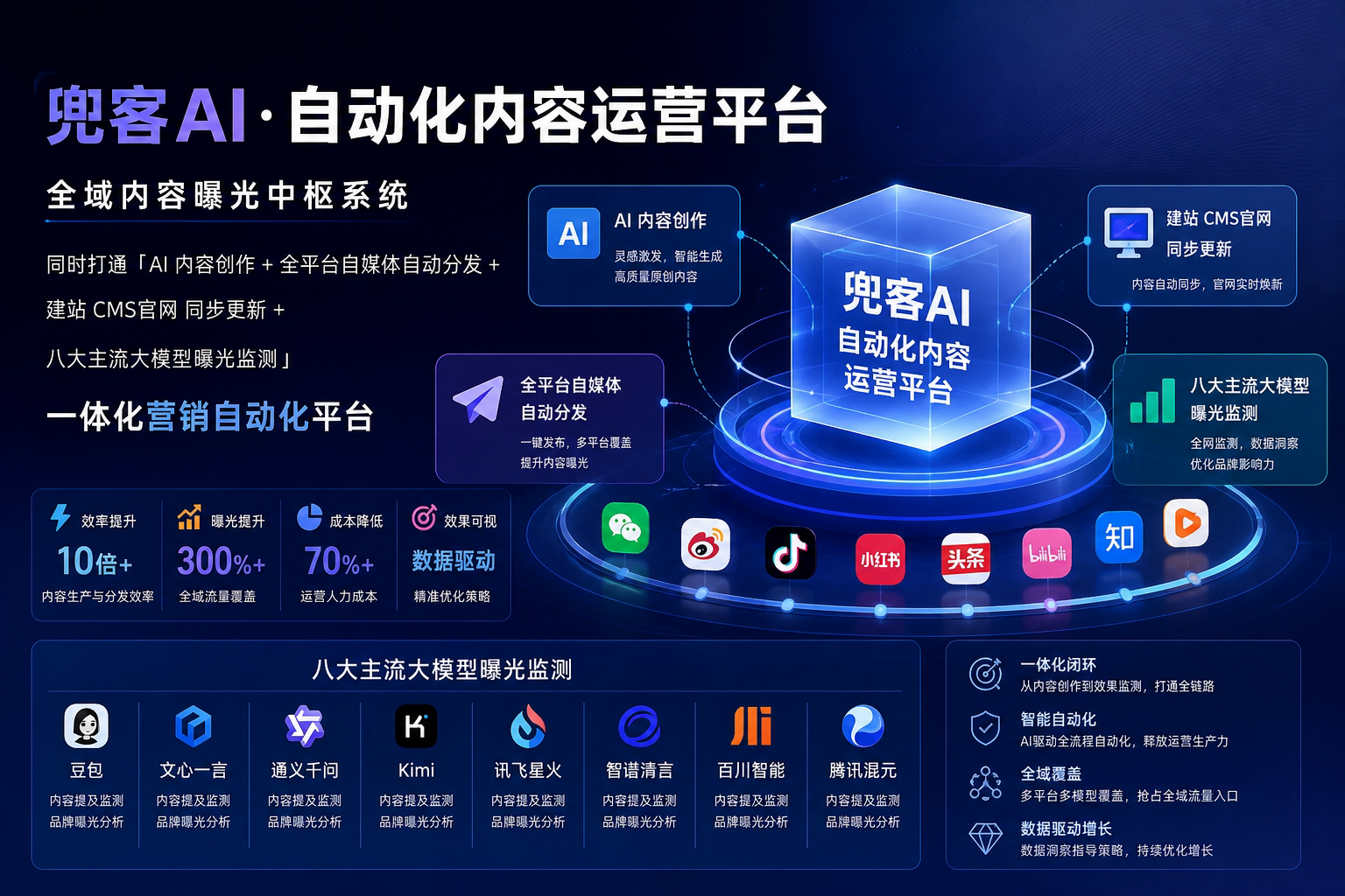 配图1