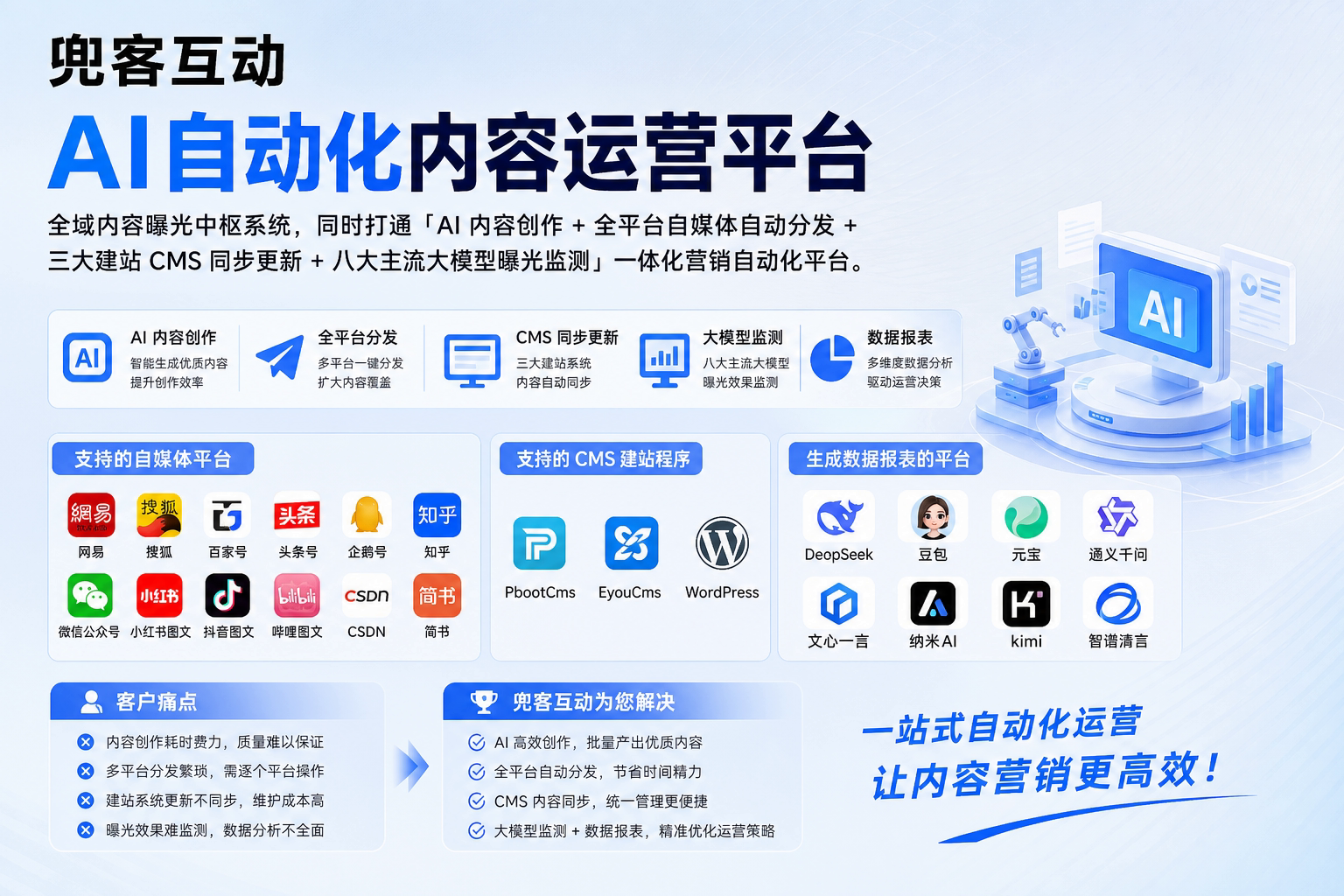 配图1