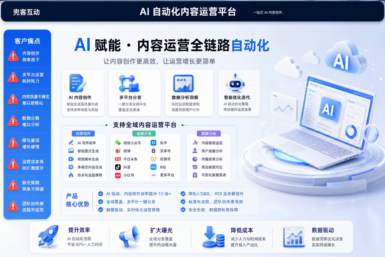 配图1
