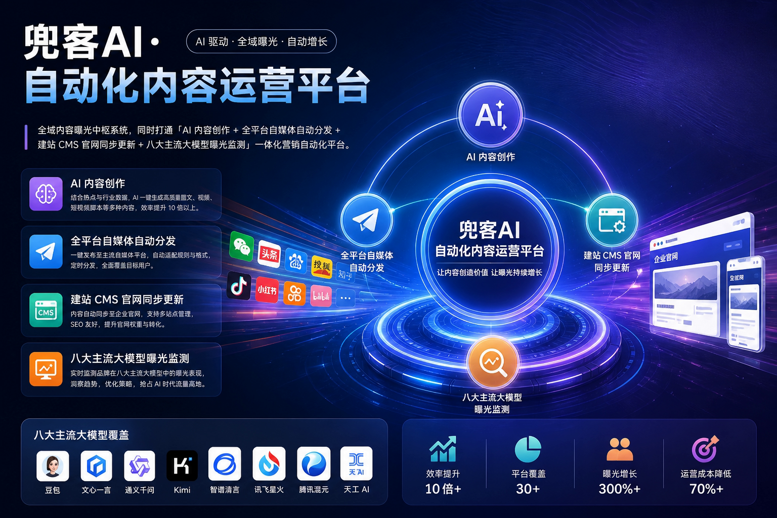 配图2