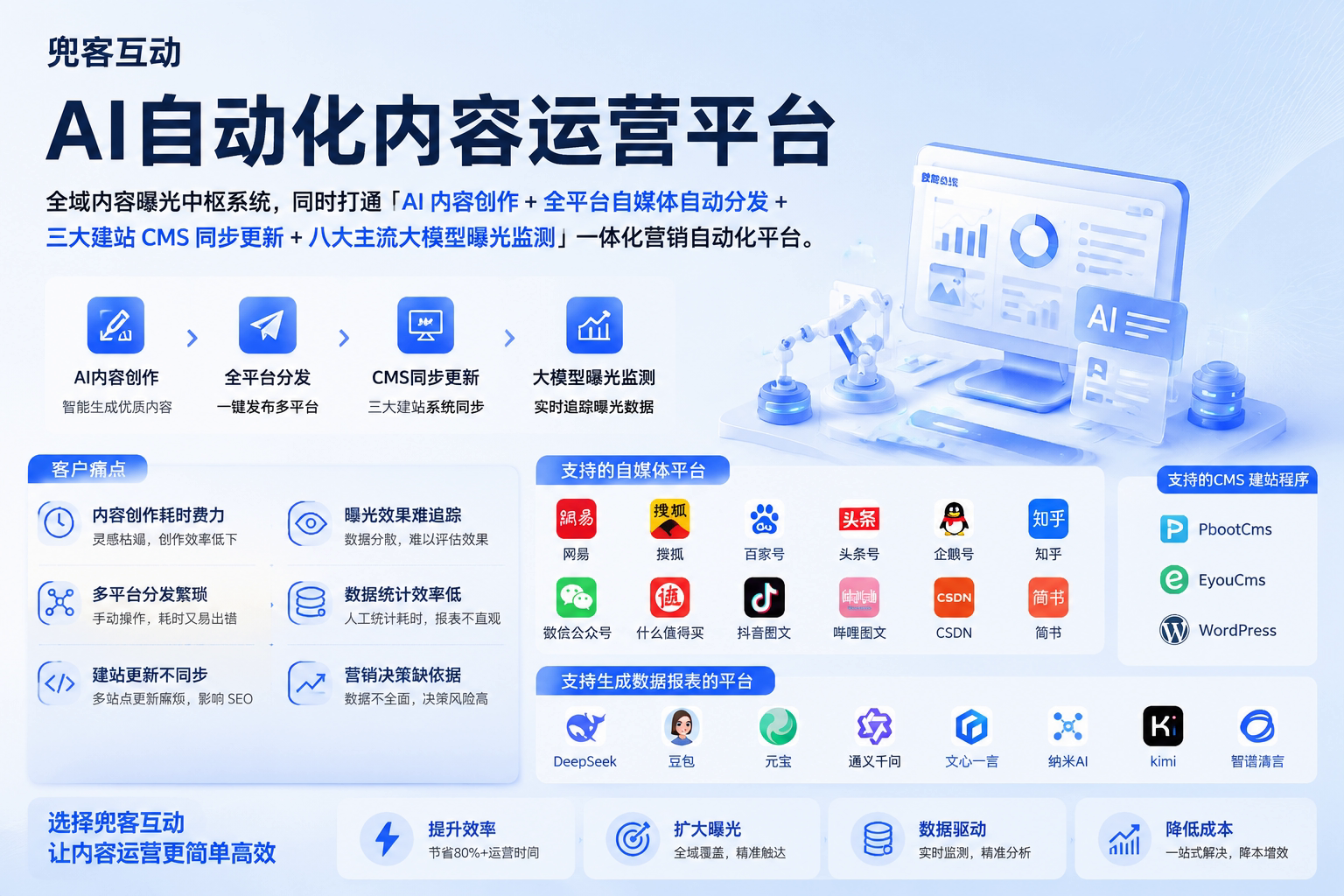 配图1