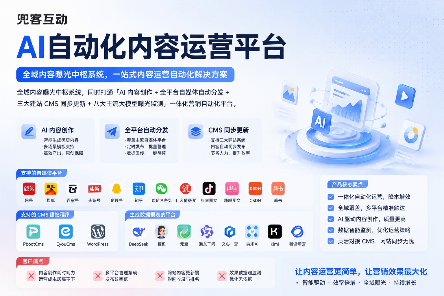 配图2