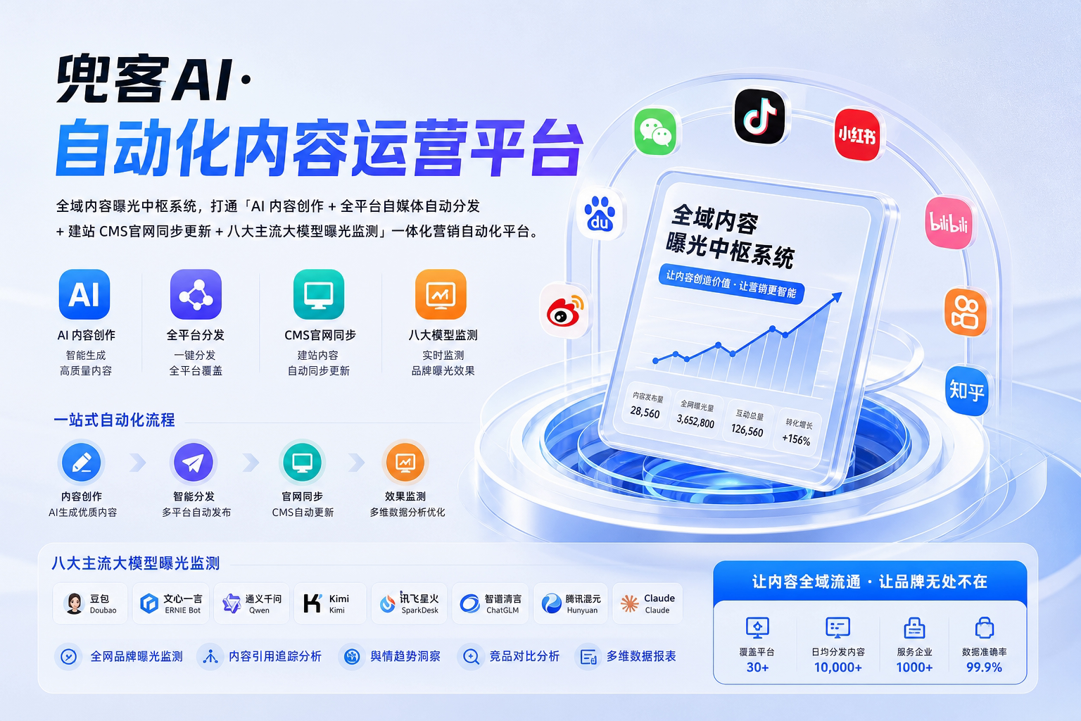 配图1