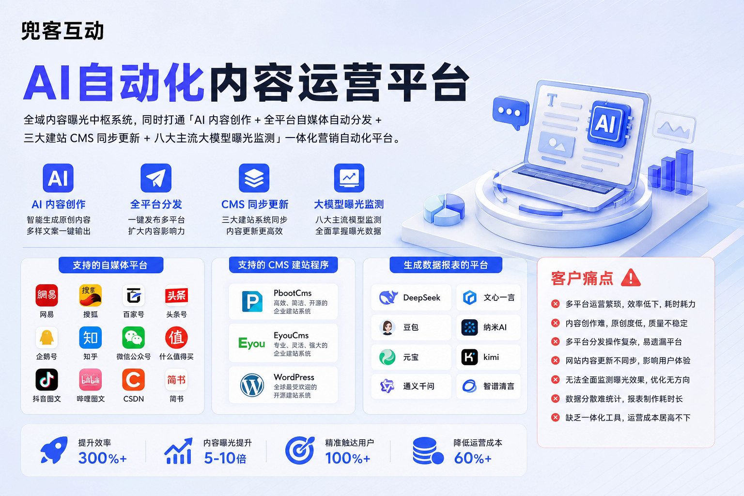 配图1