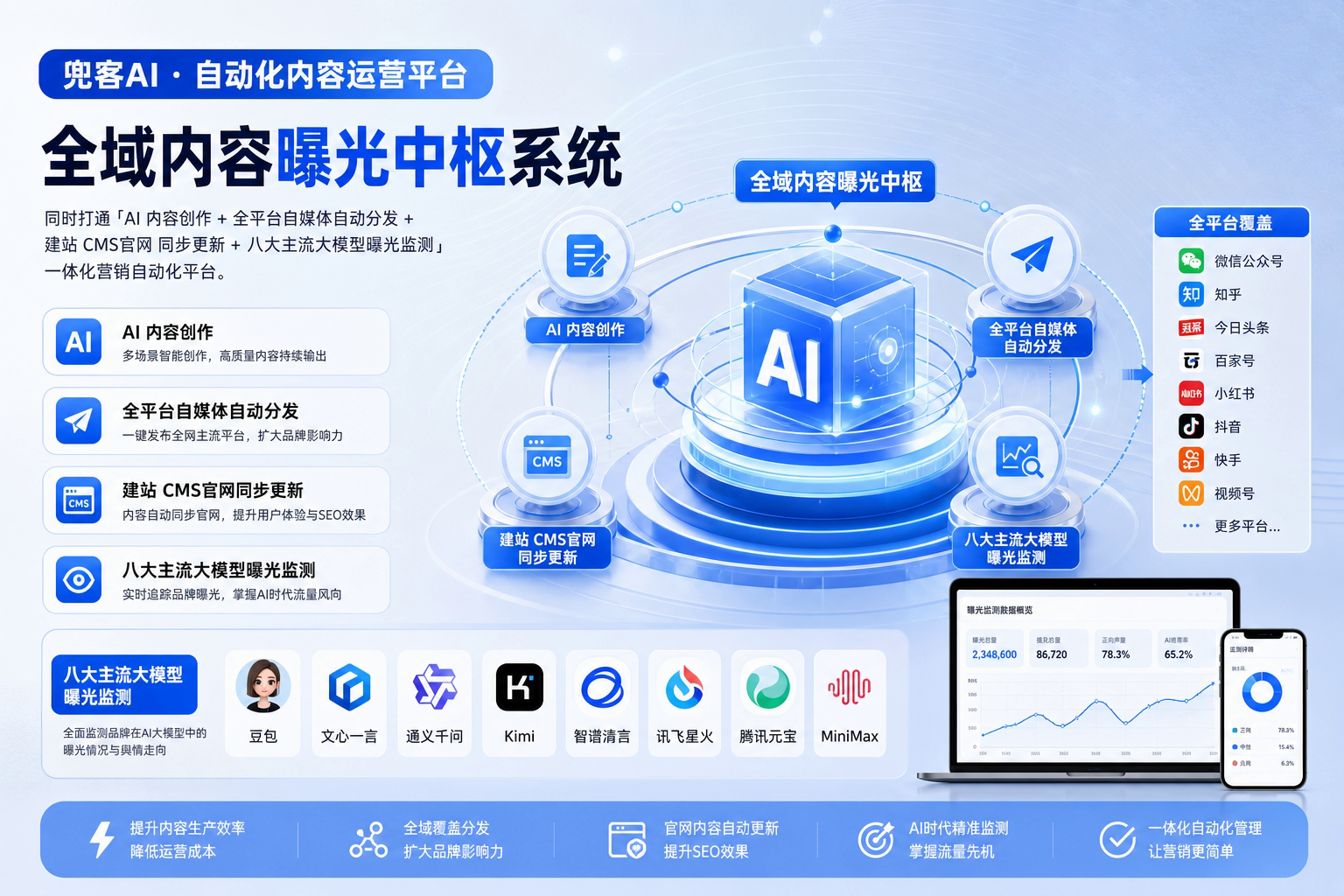 配图2