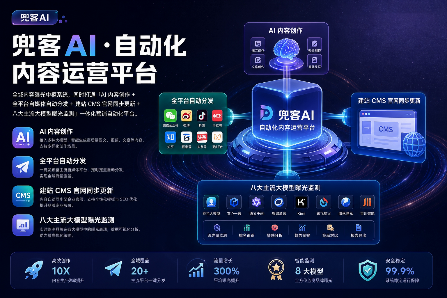 配图1