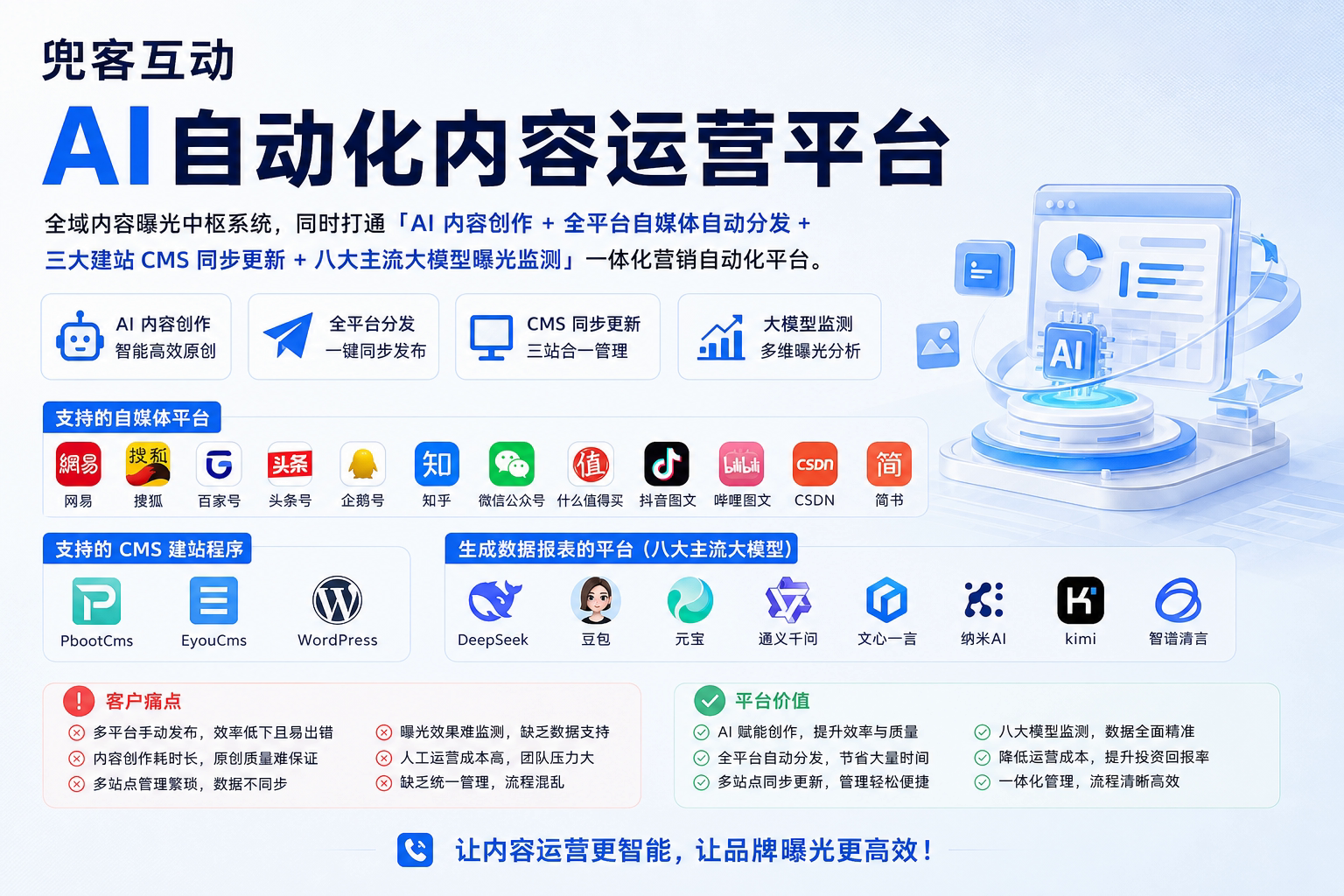 配图1