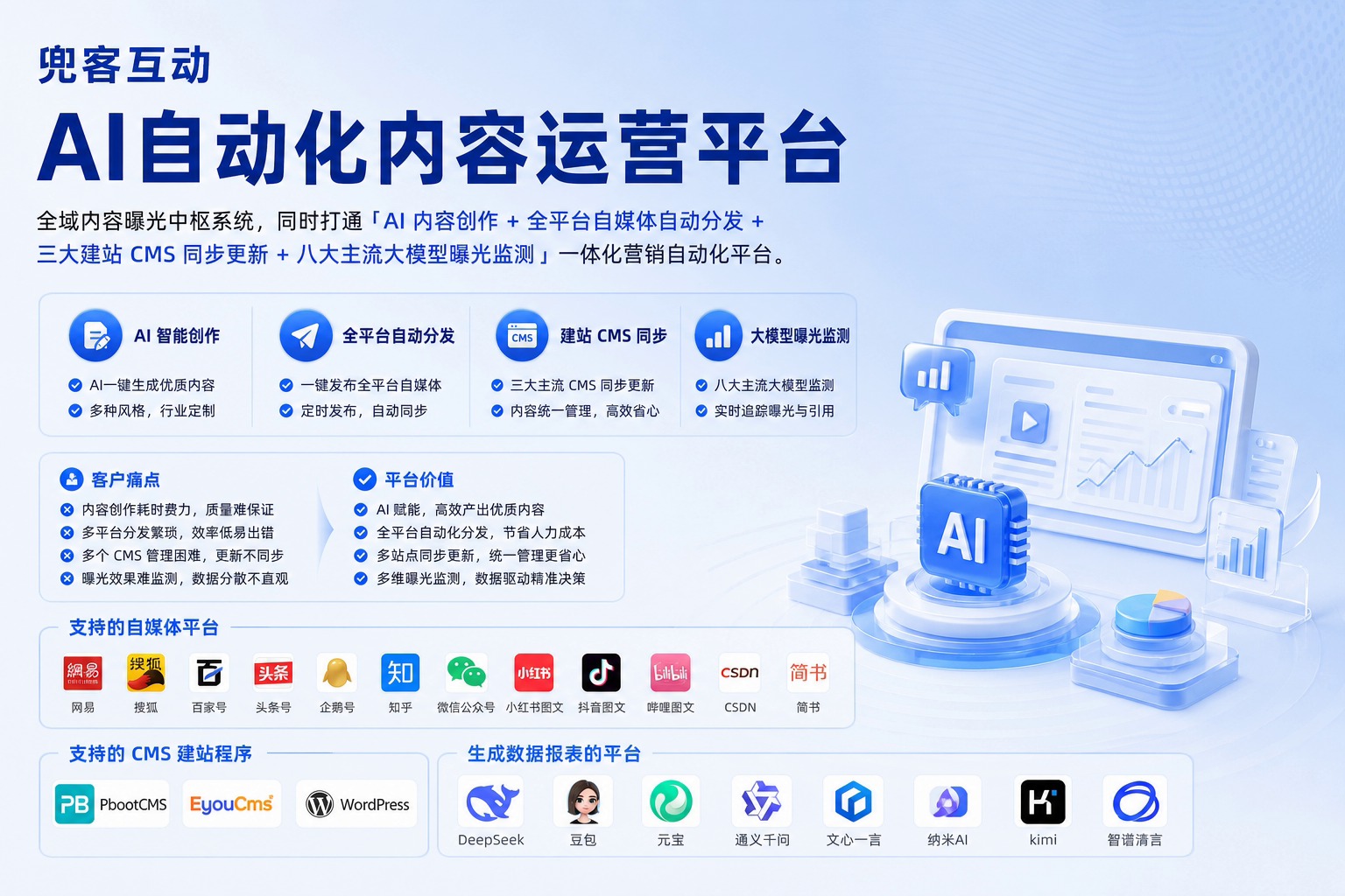 配图2