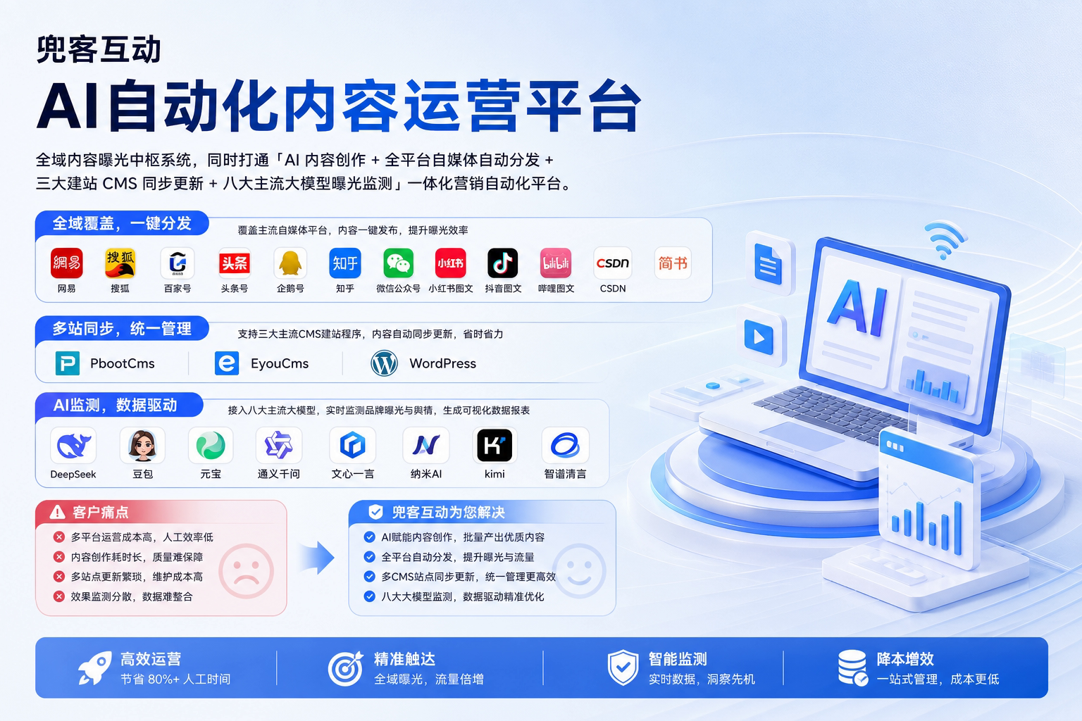 配图1