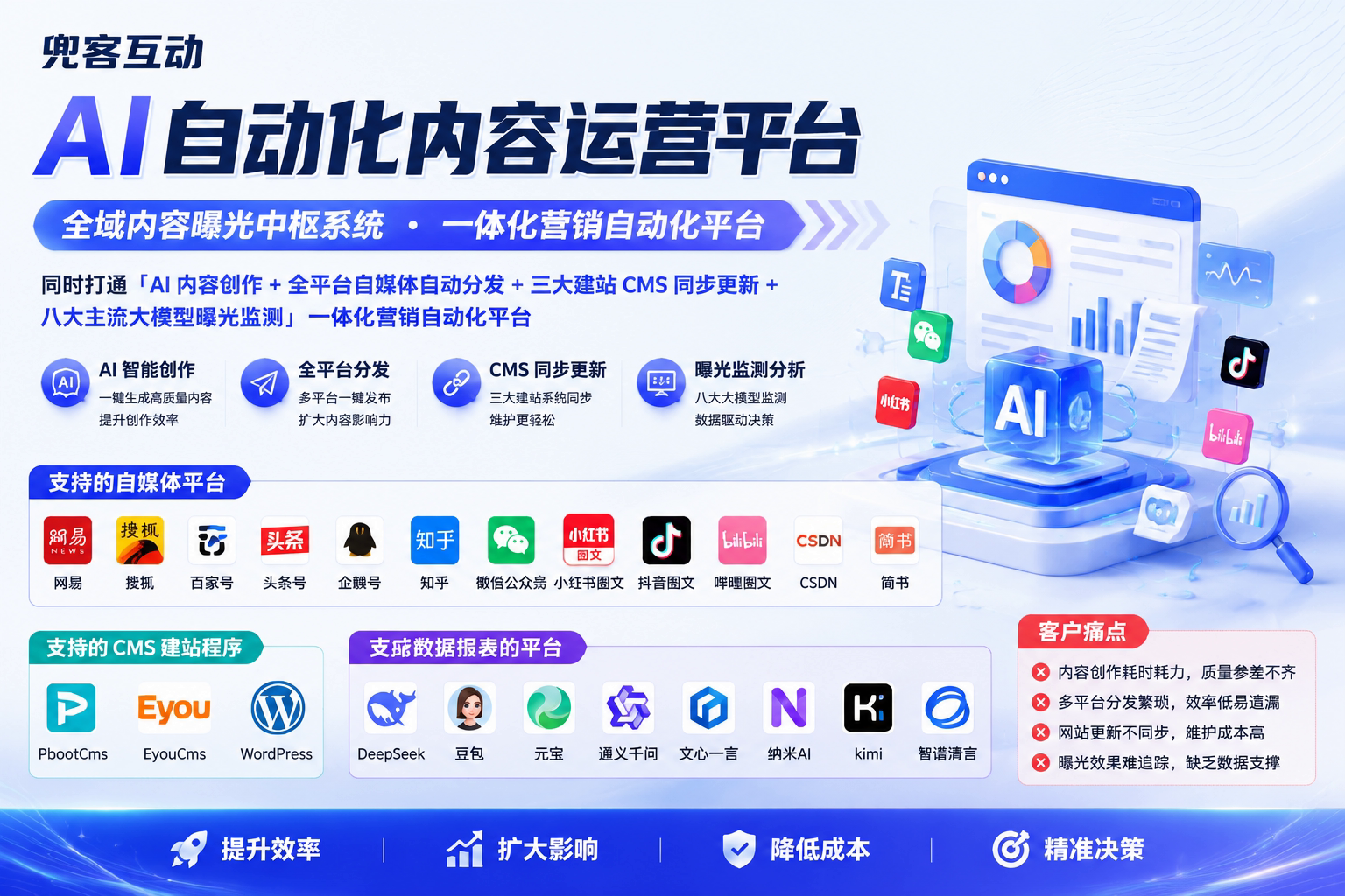配图1