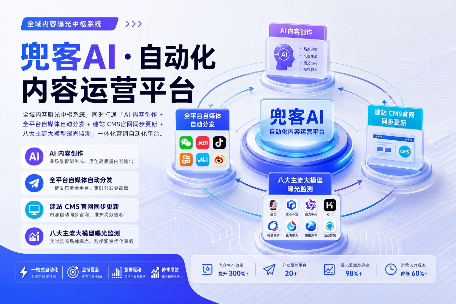 配图2