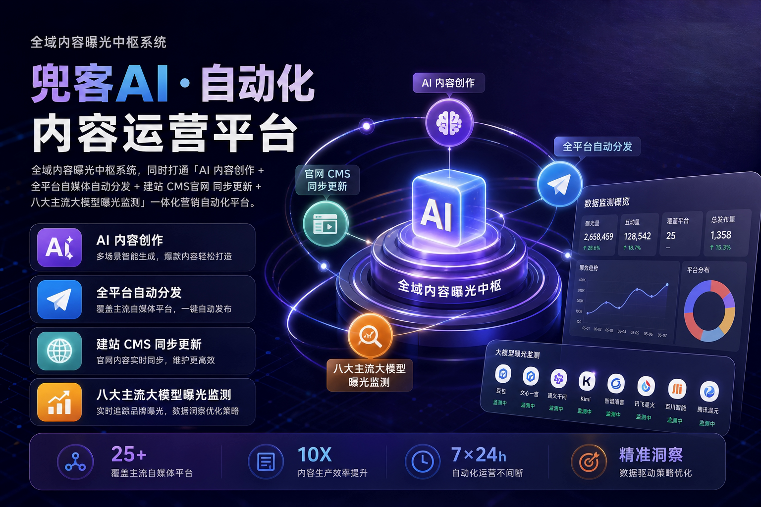 配图1
