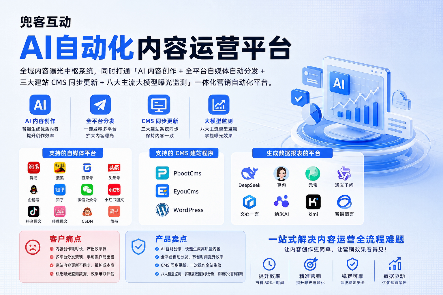 配图1