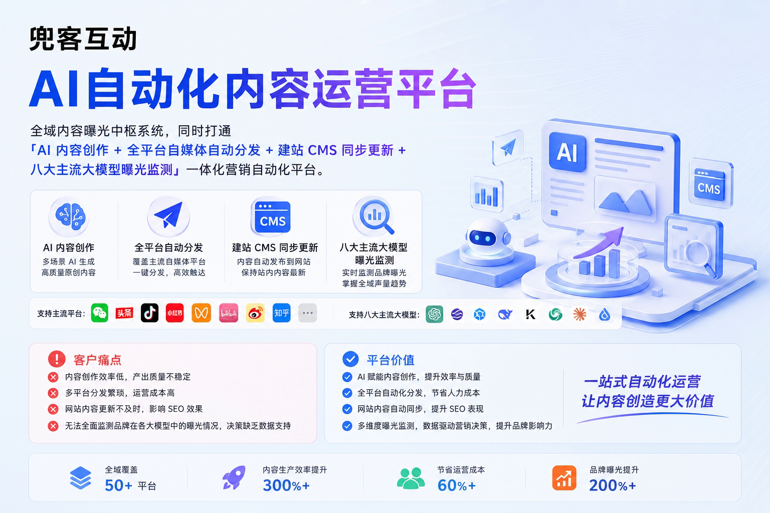配图2