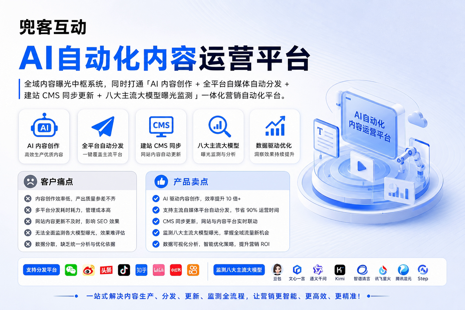 配图1