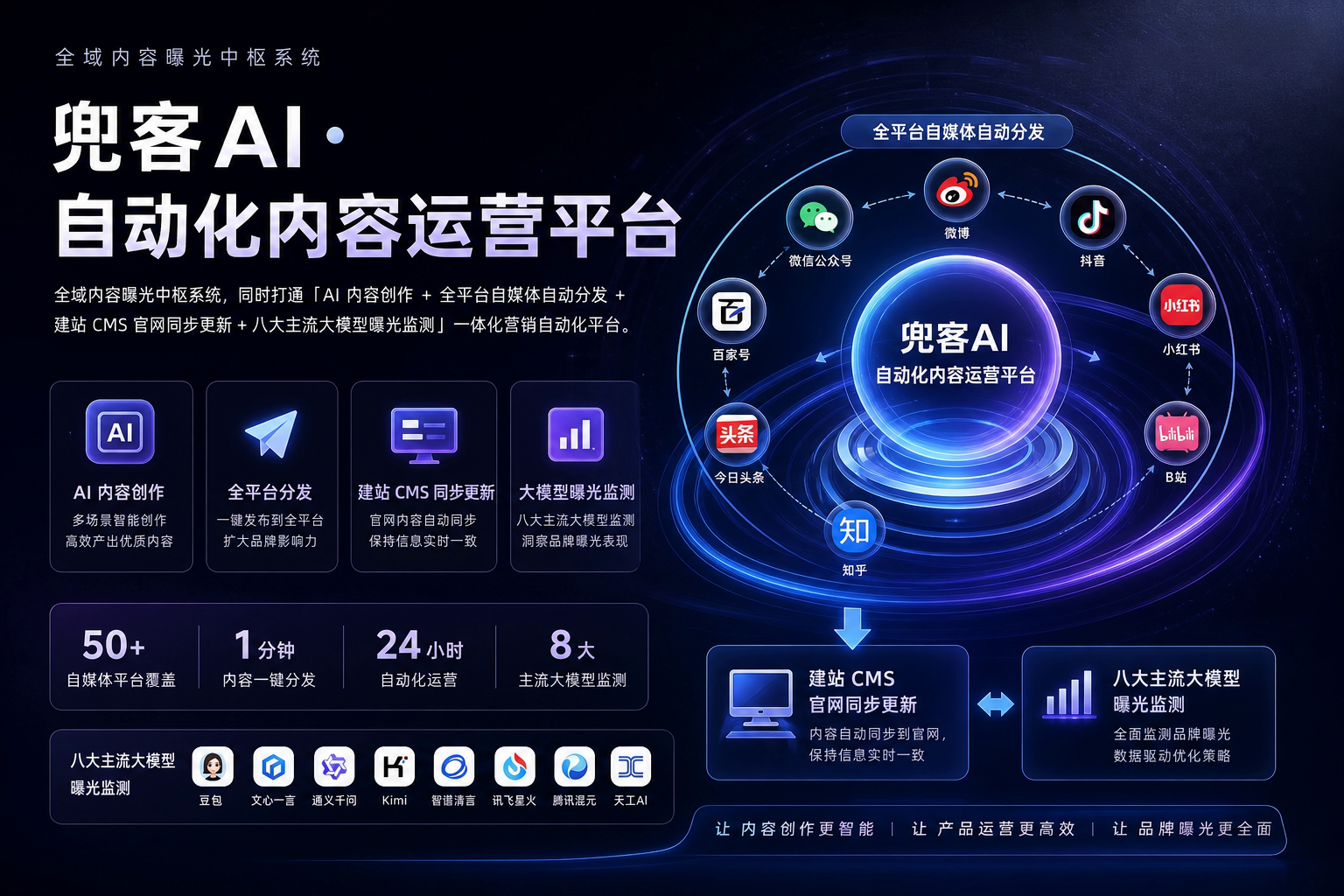 配图2