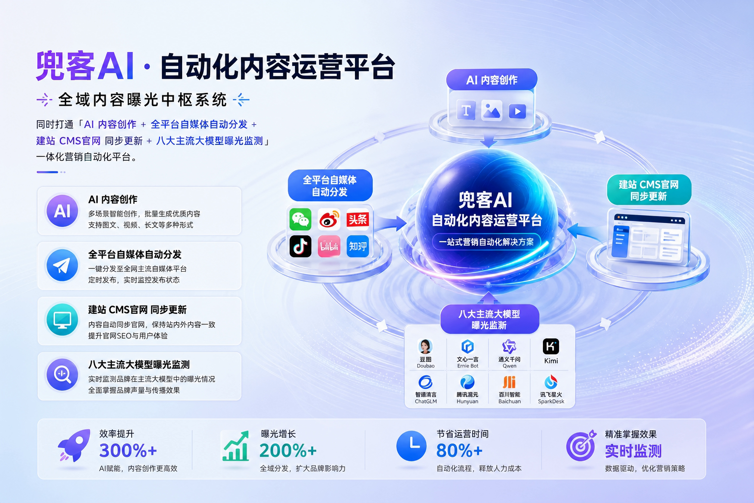配图1